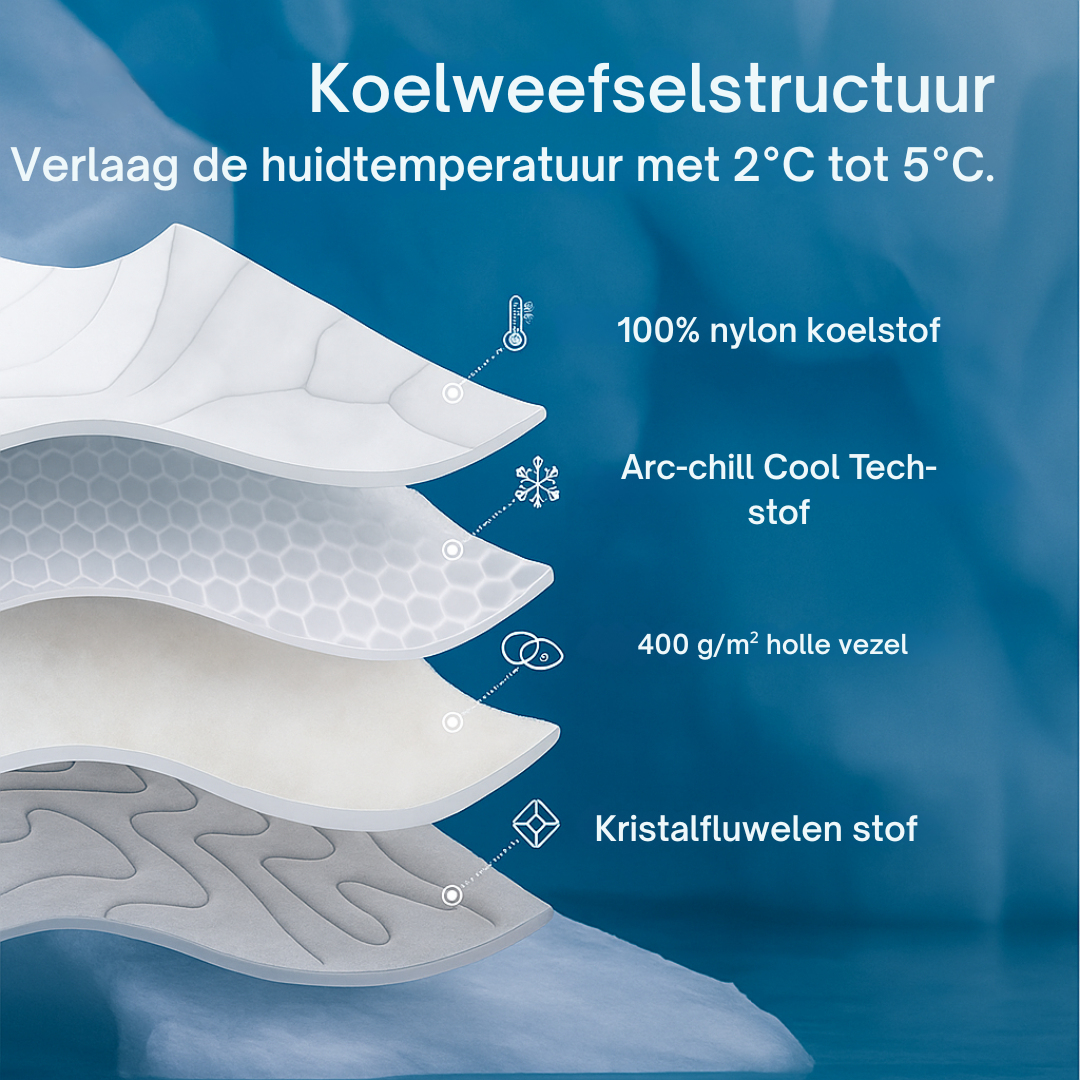 Luxe Verkoelende Hondenmat – Comfort op warme dagen